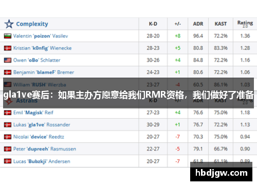 gla1ve赛后：如果主办方愿意给我们RMR资格，我们做好了准备